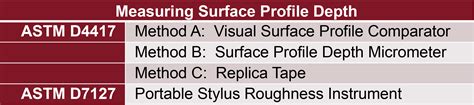 astm surfacing rules